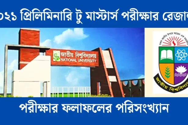 ২০২১ প্রিলিমিনারি টু মাস্টার্স পরীক্ষার রেজাল্ট ২০২৫ প্রকাশ।
