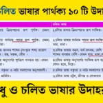 সাধু ও চলিত ভাষার পার্থক্য ১০ টি উদাহরণ সহ।