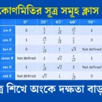 ত্রিকোণমিতির সূত্র সমূহ ক্লাস 10