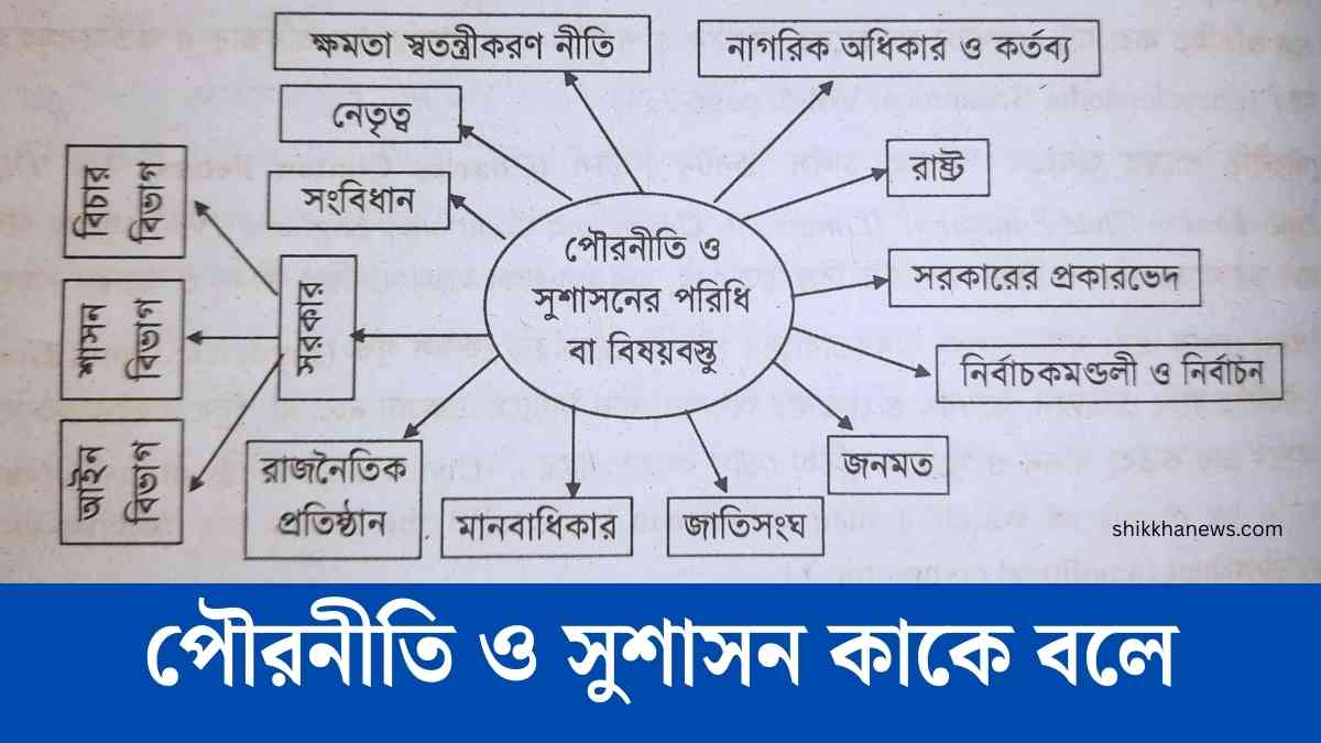 পৌরনীতি ও সুশাসন কাকে বলে সম্পূর্ন বিস্তারিত জানুন।