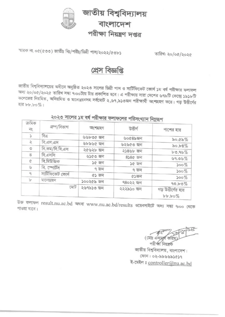 ডিগ্রি ১ম বর্ষের রেজাল্ট ২০২৫